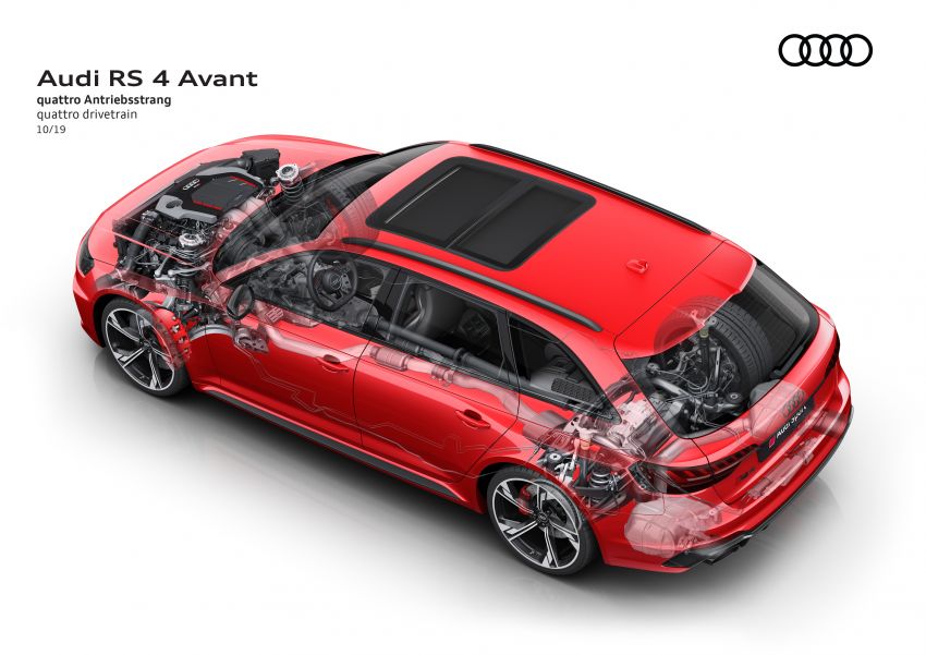 2020 B9 Audi RS4 Avant facelift – 17% more efficient 1024163