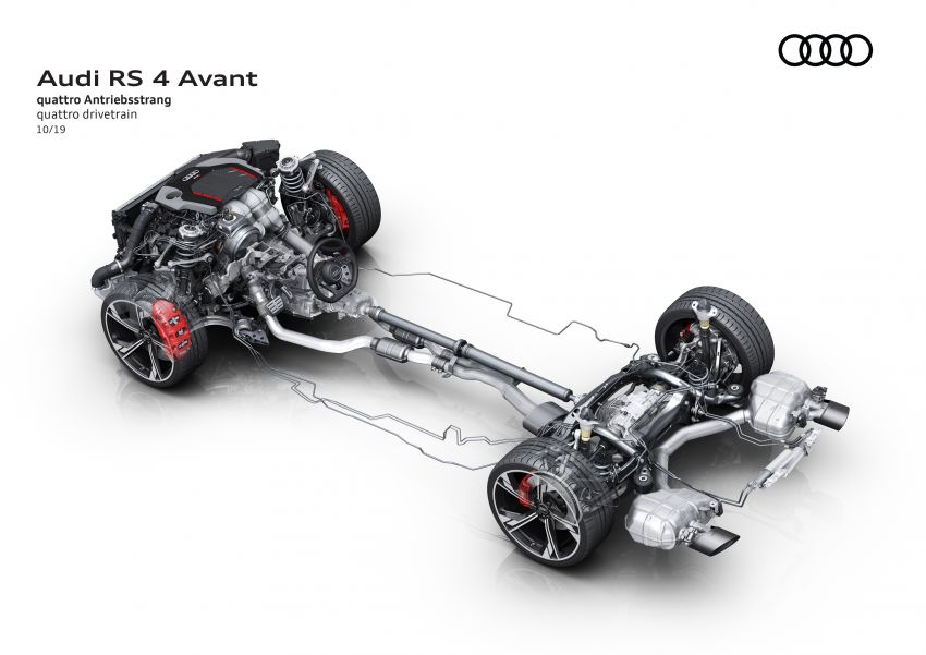 2020 B9 Audi RS4 Avant facelift – 17% more efficient 1024164