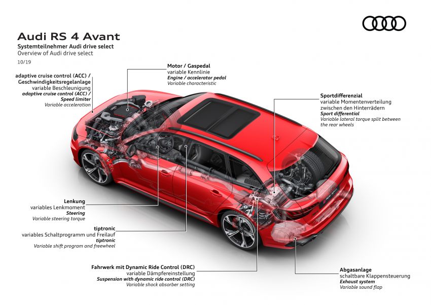2020 B9 Audi RS4 Avant facelift – 17% more efficient 1024170