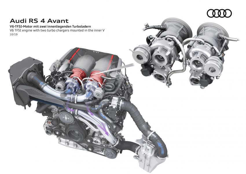 2020 B9 Audi RS4 Avant facelift – 17% more efficient 1024176