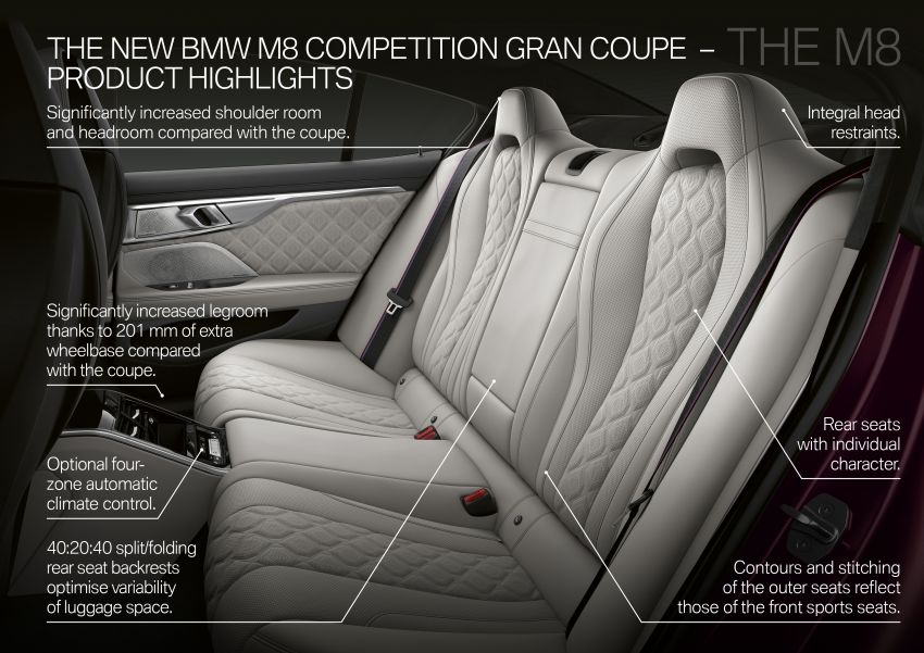 BMW M8 Gran Coupe F93 – coupe empat pintu 625 hp 1028593