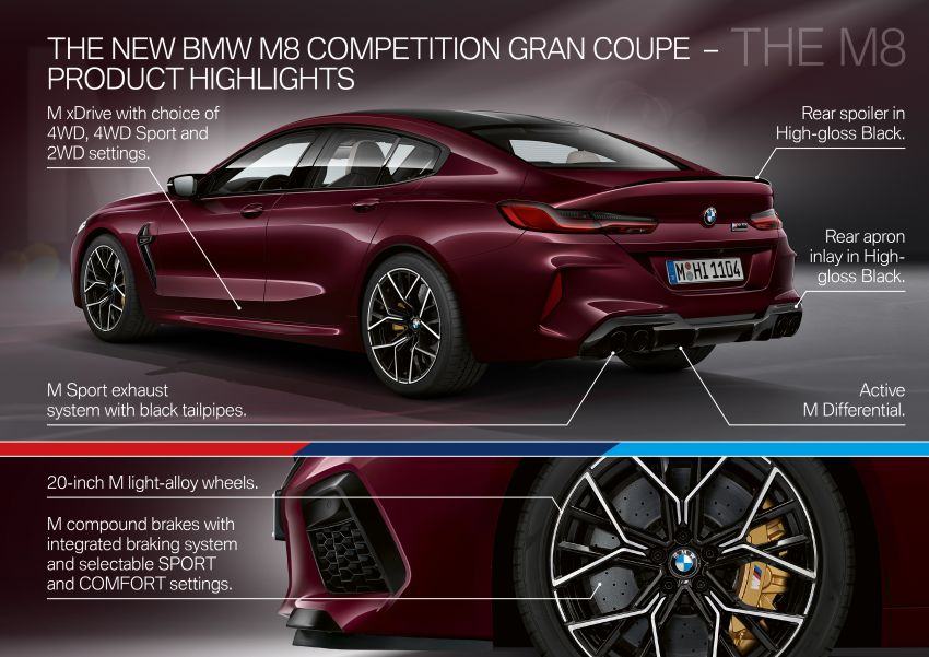 BMW M8 Gran Coupe F93 – coupe empat pintu 625 hp 1028596