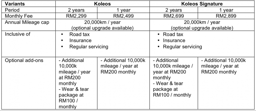 2020 Renault Koleos facelift open for booking, priced from RM180k – flagship SUV to debut at PACE 2019! 1036410