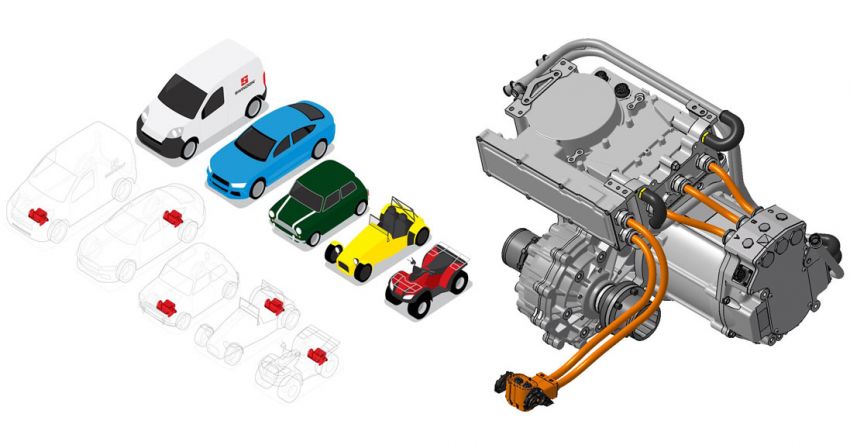 Swindon Powertrain introduces crate electric motor – 107 hp EV powertrain adaptable to various vehicles 1033178