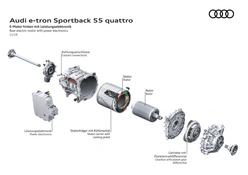 Audi e-tron Sportback – SUV coupe EV 355 hp, 561 Nm 1048932