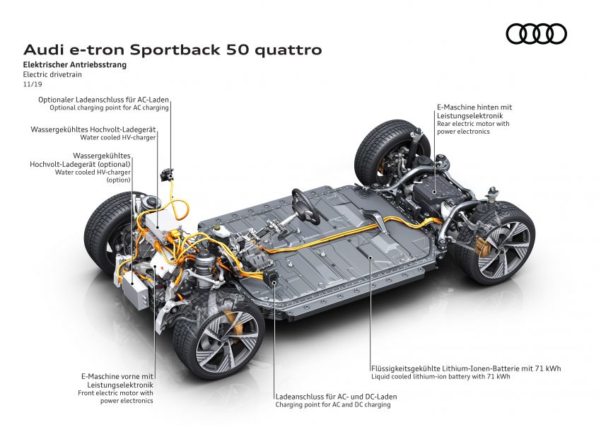Audi e-tron Sportback – SUV coupe EV 355 hp, 561 Nm 1048949