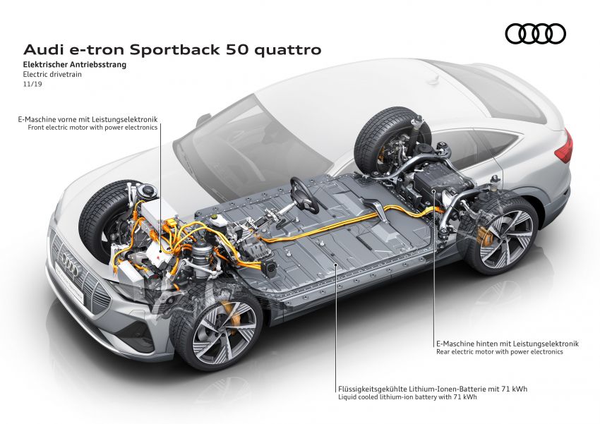 Audi e-tron Sportback – SUV coupe EV 355 hp, 561 Nm 1048950