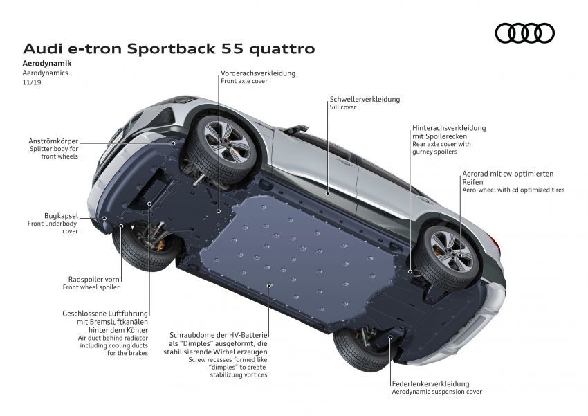 Audi e-tron Sportback – SUV coupe EV 355 hp, 561 Nm 1048951