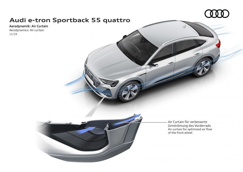 Audi e-tron Sportback – SUV coupe EV 355 hp, 561 Nm 1048953