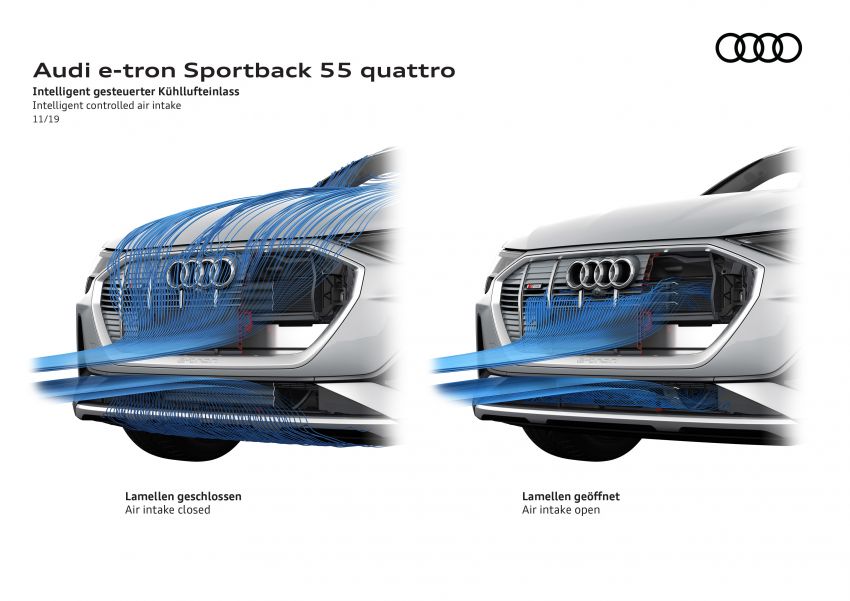 Audi e-tron Sportback – SUV coupe EV 355 hp, 561 Nm 1048954