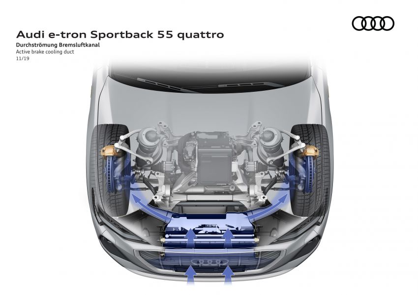 Audi e-tron Sportback – SUV coupe EV 355 hp, 561 Nm 1048956