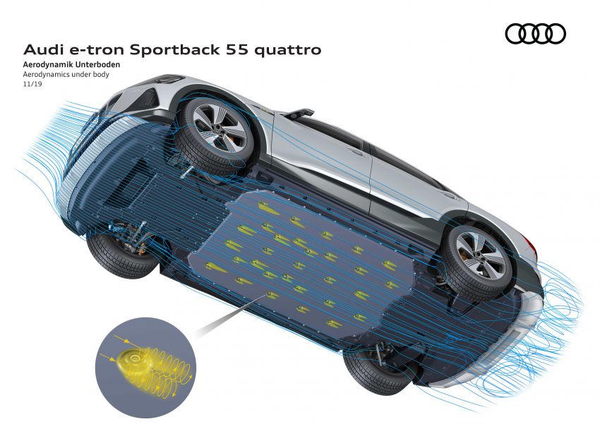 Audi e-tron Sportback – SUV coupe EV 355 hp, 561 Nm 1048957