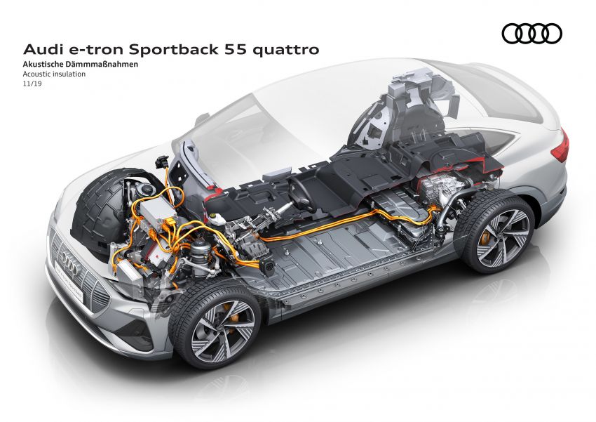 Audi e-tron Sportback – SUV coupe EV 355 hp, 561 Nm 1048959
