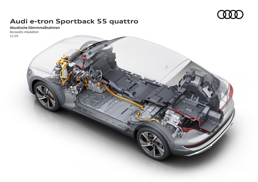 Audi e-tron Sportback – SUV coupe EV 355 hp, 561 Nm 1048960
