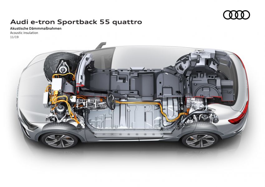 Audi e-tron Sportback – SUV coupe EV 355 hp, 561 Nm 1048963