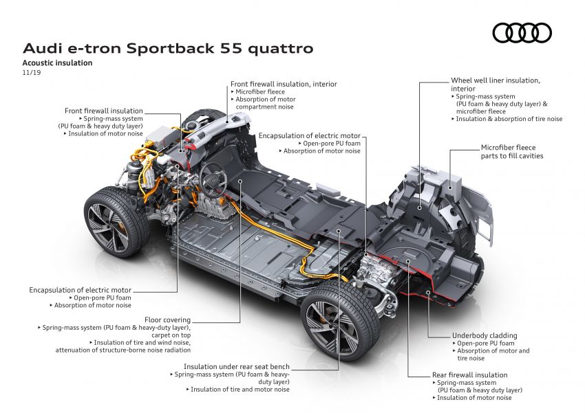 Audi e-tron Sportback – SUV coupe EV 355 hp, 561 Nm 1048965
