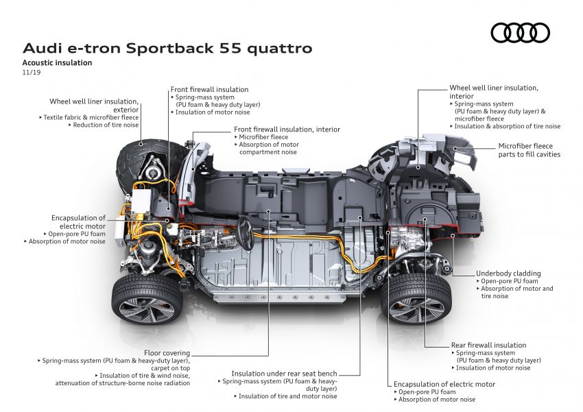 Audi e-tron Sportback – SUV coupe EV 355 hp, 561 Nm 1048968