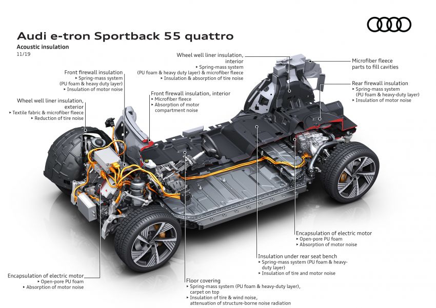 Audi e-tron Sportback – SUV coupe EV 355 hp, 561 Nm 1048970