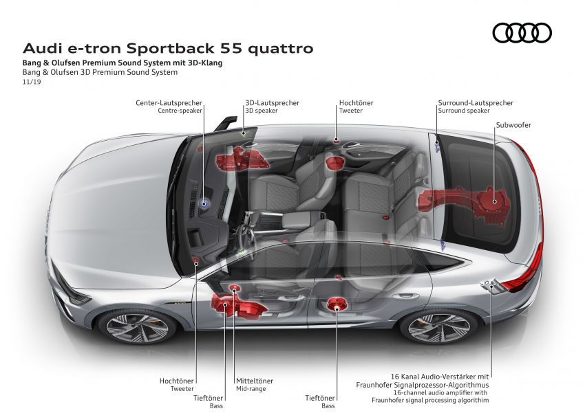Audi e-tron Sportback – SUV coupe EV 355 hp, 561 Nm 1048975