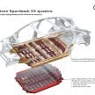 Audi e-tron Sportback – SUV coupe EV 355 hp, 561 Nm