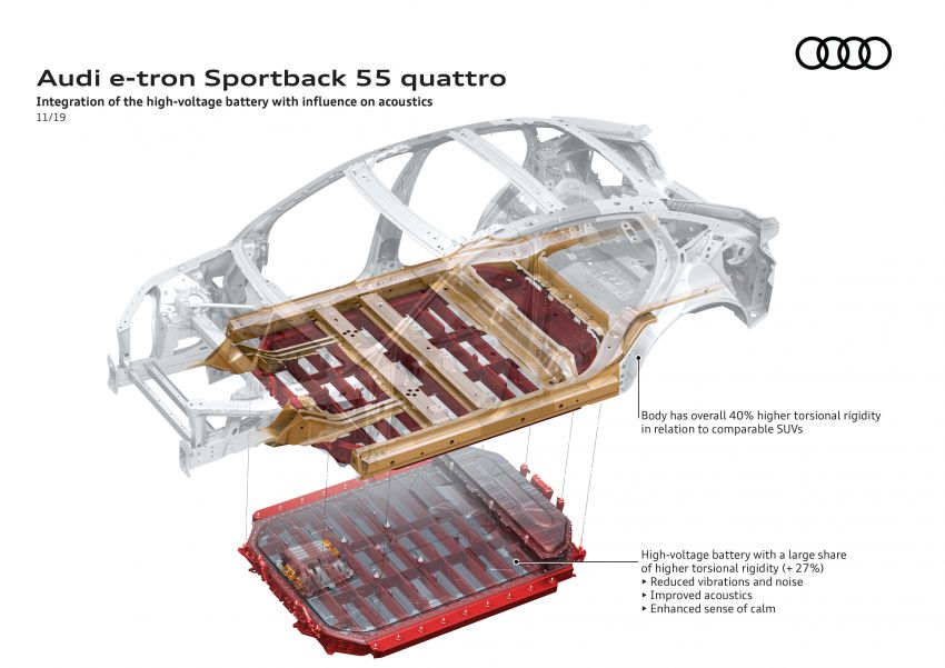 Audi e-tron Sportback – SUV coupe EV 355 hp, 561 Nm 1048978