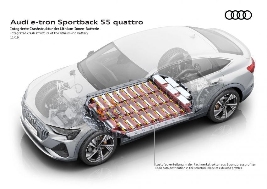 Audi e-tron Sportback – SUV coupe EV 355 hp, 561 Nm 1048980