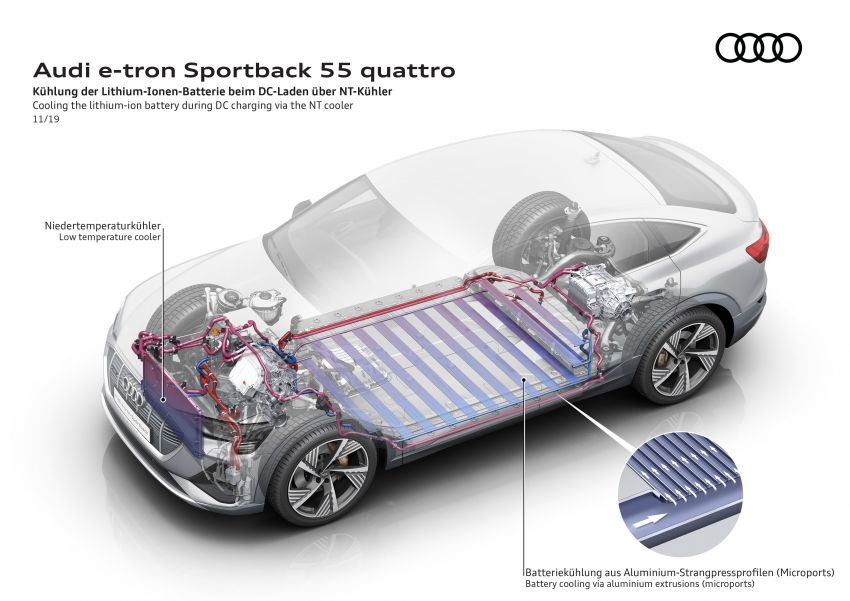 Audi e-tron Sportback – SUV coupe EV 355 hp, 561 Nm 1048984