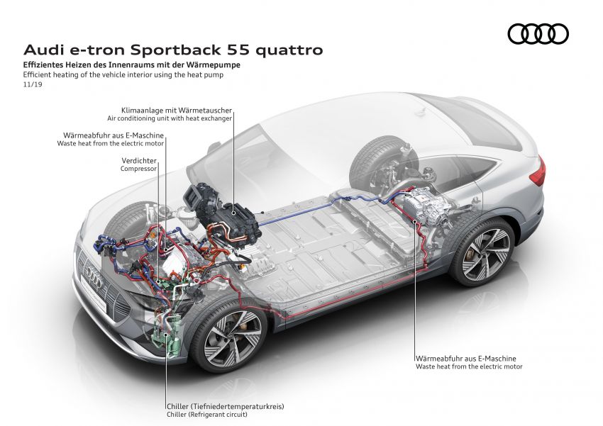 Audi e-tron Sportback – SUV coupe EV 355 hp, 561 Nm 1048987