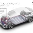 Audi e-tron Sportback – SUV coupe EV 355 hp, 561 Nm