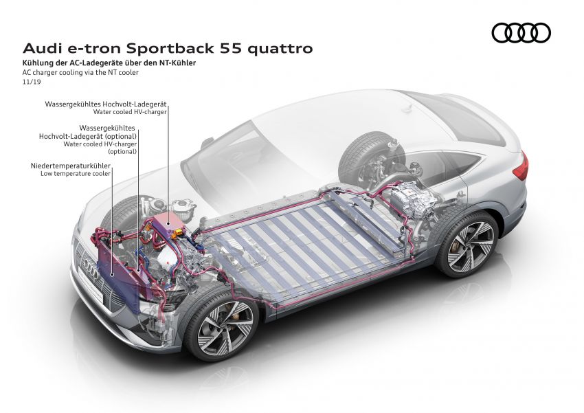 Audi e-tron Sportback – SUV coupe EV 355 hp, 561 Nm 1048989