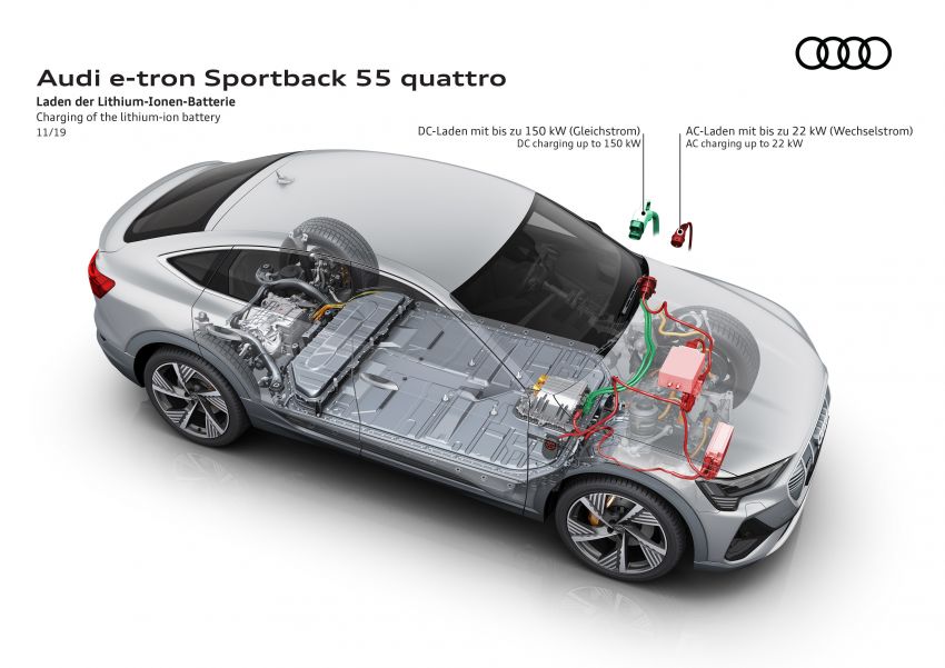Audi e-tron Sportback – SUV coupe EV 355 hp, 561 Nm 1048992
