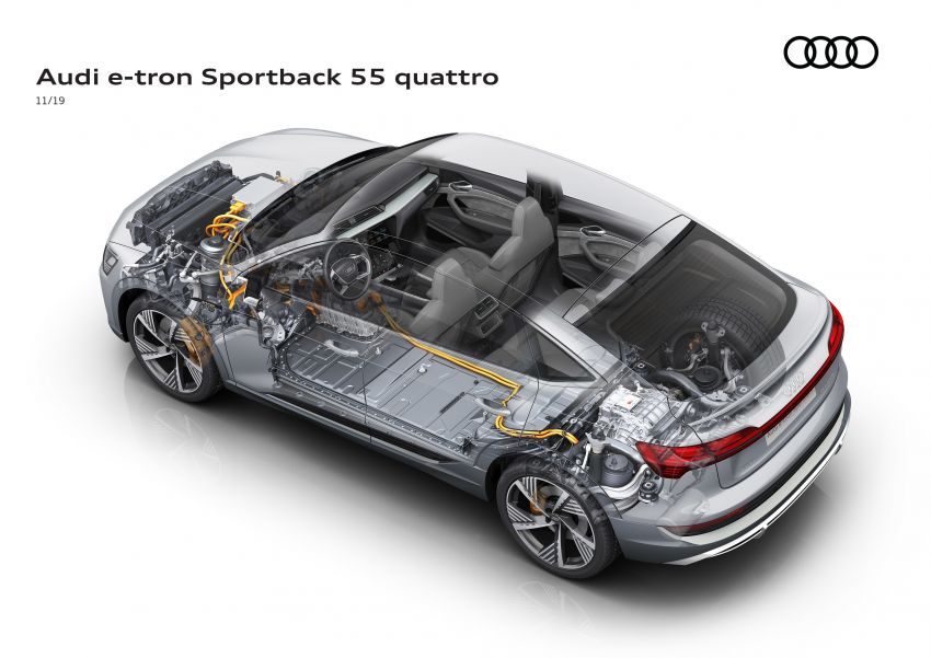 Audi e-tron Sportback – SUV coupe EV 355 hp, 561 Nm 1048995
