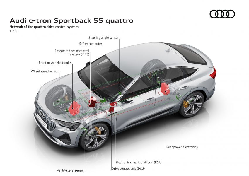 Audi e-tron Sportback – SUV coupe EV 355 hp, 561 Nm 1048998