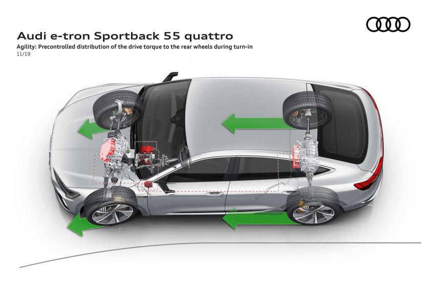 Audi e-tron Sportback – SUV coupe EV 355 hp, 561 Nm 1049000
