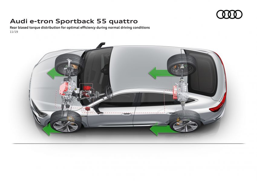 Audi e-tron Sportback – SUV coupe EV 355 hp, 561 Nm 1049001