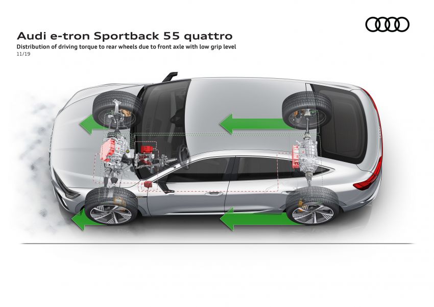 Audi e-tron Sportback – SUV coupe EV 355 hp, 561 Nm 1049003