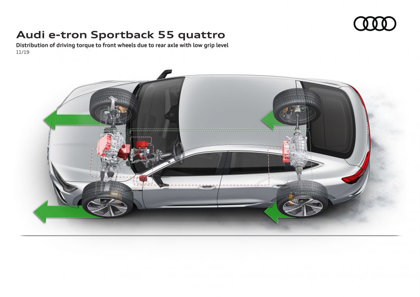Audi e-tron Sportback – SUV coupe EV 355 hp, 561 Nm 1049004