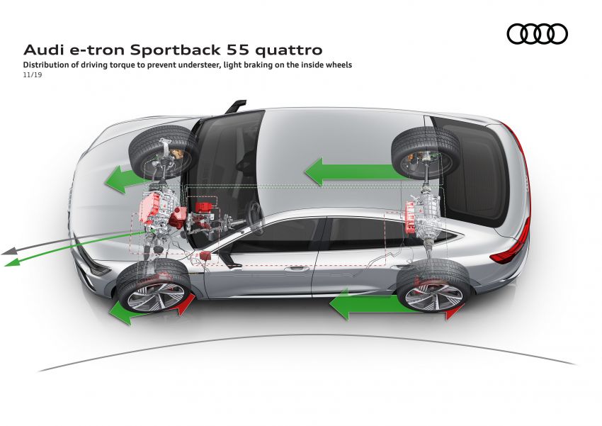Audi e-tron Sportback – SUV coupe EV 355 hp, 561 Nm 1049007