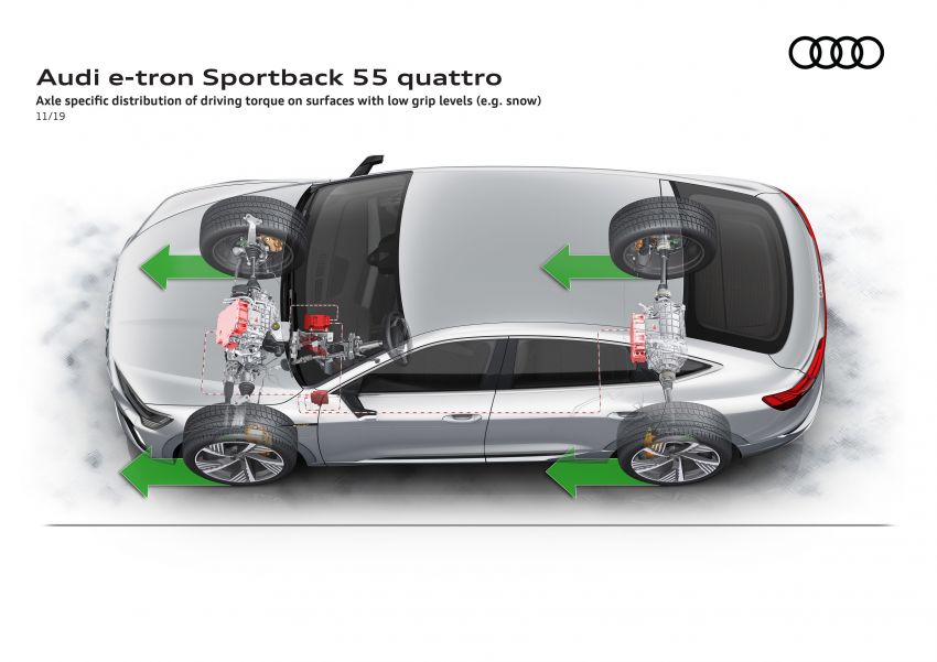 Audi e-tron Sportback – SUV coupe EV 355 hp, 561 Nm 1049009