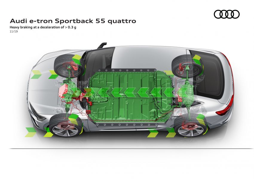 Audi e-tron Sportback – SUV coupe EV 355 hp, 561 Nm 1049012