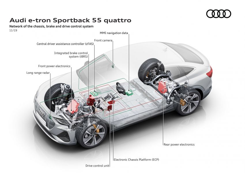 Audi e-tron Sportback – SUV coupe EV 355 hp, 561 Nm 1049015