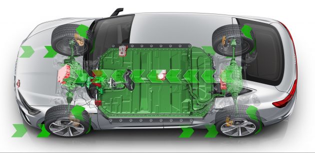 Audi e-tron Sportback – SUV coupe EV 355 hp, 561 Nm