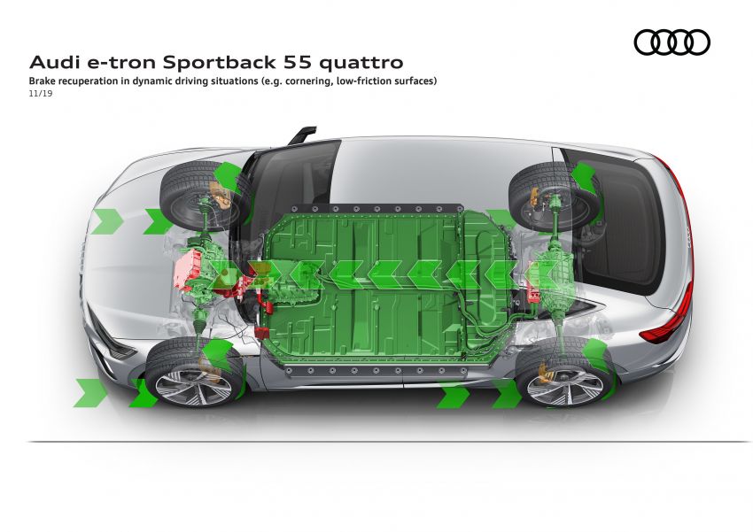 Audi e-tron Sportback – SUV coupe EV 355 hp, 561 Nm 1049018