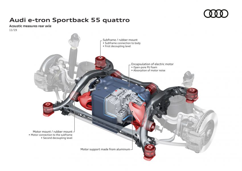Audi e-tron Sportback – SUV coupe EV 355 hp, 561 Nm 1048942
