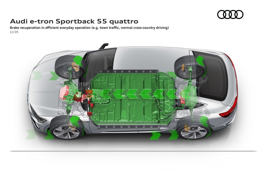 Audi e-tron Sportback – SUV coupe EV 355 hp, 561 Nm 1049019