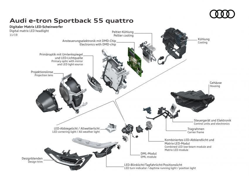 Audi e-tron Sportback – SUV coupe EV 355 hp, 561 Nm 1049020