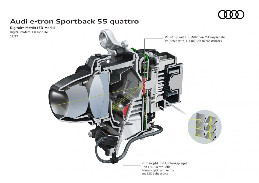 Audi e-tron Sportback – SUV coupe EV 355 hp, 561 Nm 1049021