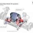 Audi e-tron Sportback – SUV coupe EV 355 hp, 561 Nm