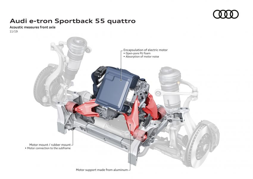Audi e-tron Sportback – SUV coupe EV 355 hp, 561 Nm 1048943