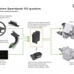 Audi e-tron Sportback – SUV coupe EV 355 hp, 561 Nm